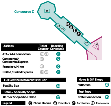 Concourse C